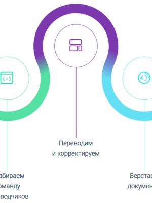 Бизнес перевод с английского языка